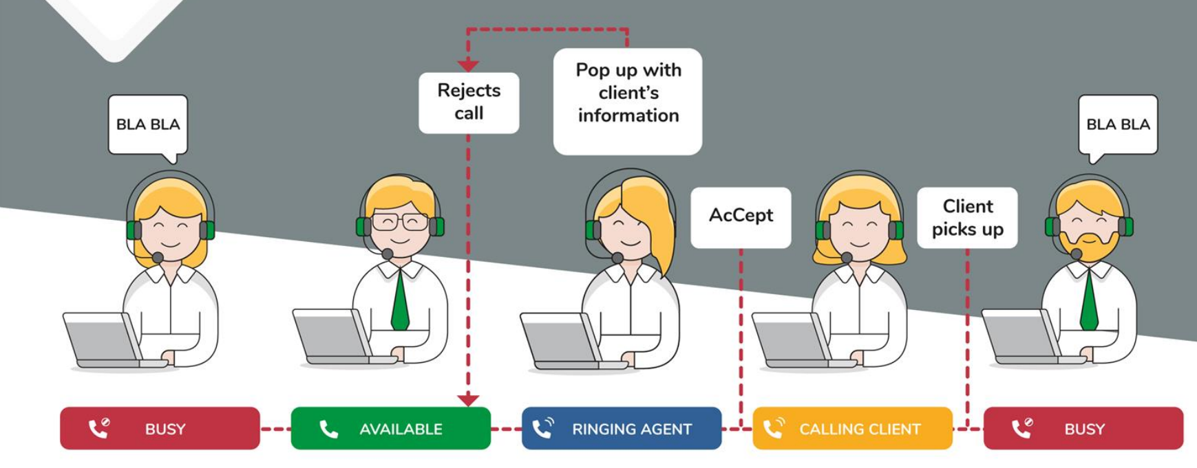 Preview Dialer.png